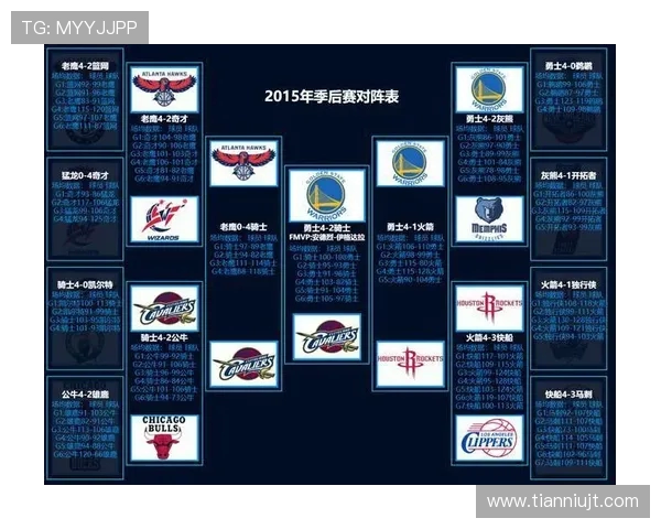 NBA排名季后赛：NBA季后赛球队排名与赛季走势分析